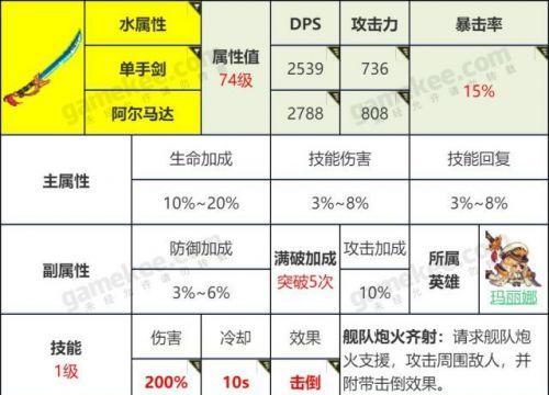 《坎公骑冠剑鲁测评》（从技能到装备，全面解析坎公骑冠剑鲁的游戏机制）