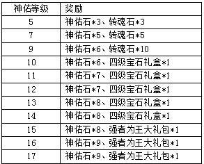 《梦幻飞仙》橙装攻略（一步步教你如何获取和强化橙装，打造最强仙侣）