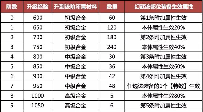 打造梦幻乐团，学会幻乐职业技能（游戏新手必看，让你成为高手的幻乐职业技能）