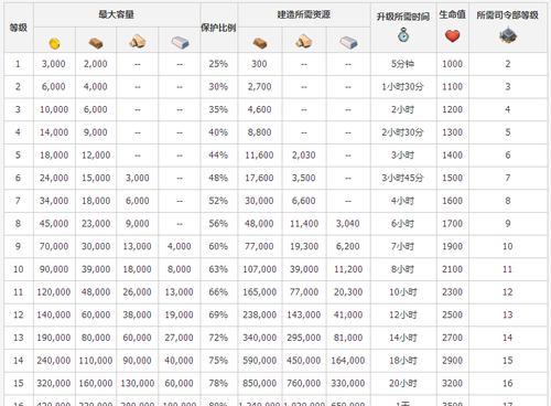 《以梦想新大陆》神秘商人攻略（追寻神秘商人踪迹，探索新大陆奥秘）