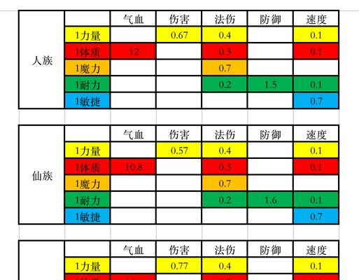 《迷你西游》五星人族李世民基本属性详解（五星人族强力辅助，李世民属性解析）