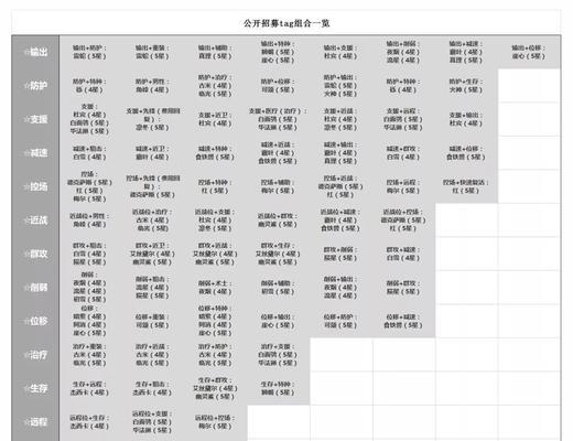 明日方舟公开招募表格详解（了解公开招募表，加入精英行列）