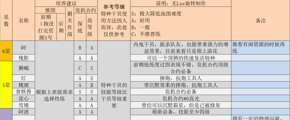 探秘明日方舟山的资料和强度解析（从游戏到现实，解密设计背后的秘密）