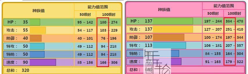 如何查看宝可梦朱紫的个体值（以游戏为主，教你轻松查看宝可梦朱紫的个体值）