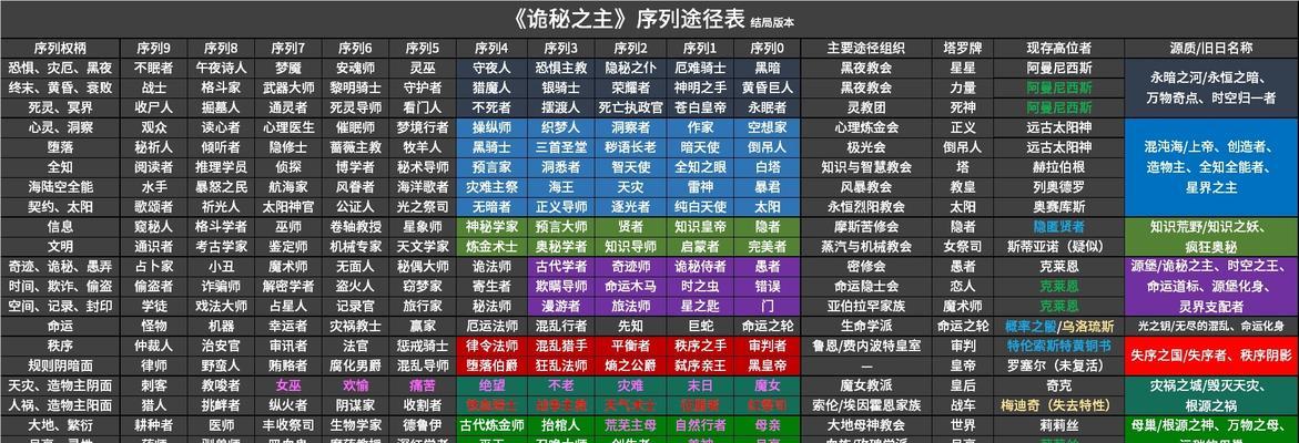 冰原守卫者（狼筋掉落率提升技巧与资源丰富地点）