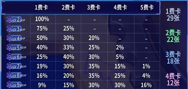 《穿越火线手游2023最新灵敏度一览》（游戏战斗新趋势，掌握最新灵敏度，提升战斗力）