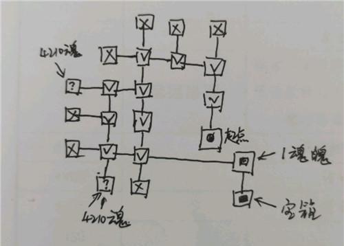 《地下城堡3魂之诗》魔物之魂掉落位置一览（探索迷宫，收集魔物之魂，成为战士）