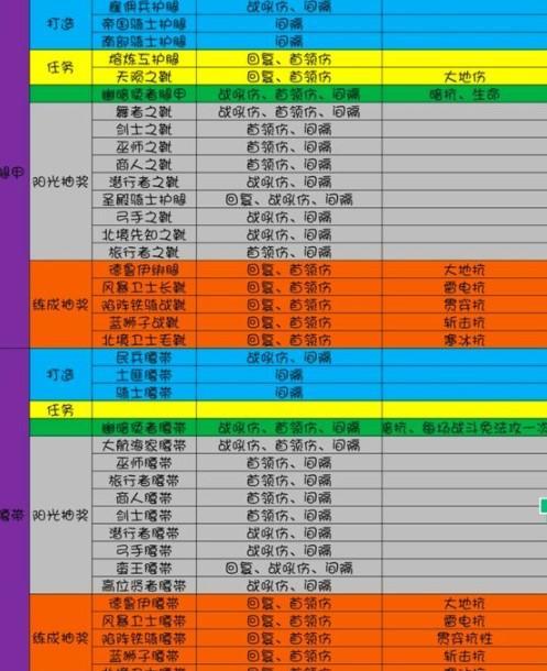 地下城堡3魂之诗祈雨者副本快速通关攻略（掌握技巧，轻松击败BOSS）