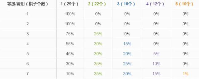 云顶之弈双人模式全球总决赛赛程赛制一览（以游戏为主，精彩纷呈的云顶之弈双人模式全球总决赛即将开战！）