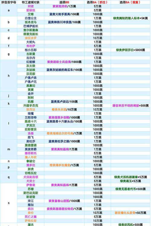 《最强蜗牛特工执照》获取攻略（全面汇总最全获取途径，让你成为最强蜗牛特工！）