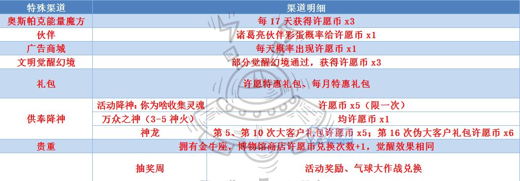 《最强蜗牛晚宴券获取攻略》（游戏中如何获取最强蜗牛晚宴券？）