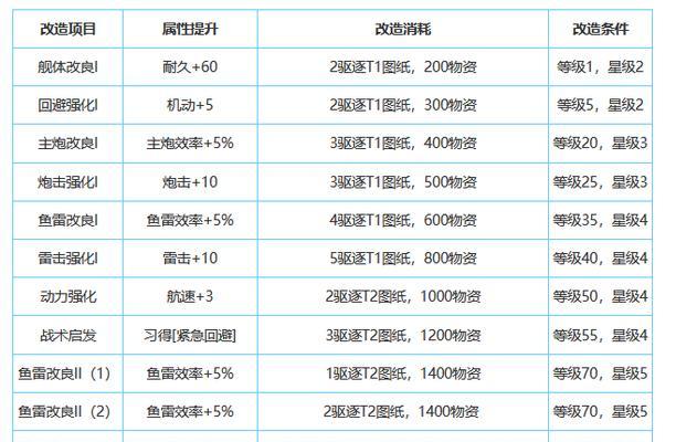 碧蓝航线滨风台词大全——樇台词欣赏