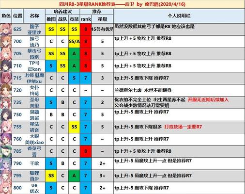 公主联结角色获取攻略（以游戏为主，助你快速获得喜欢的角色）