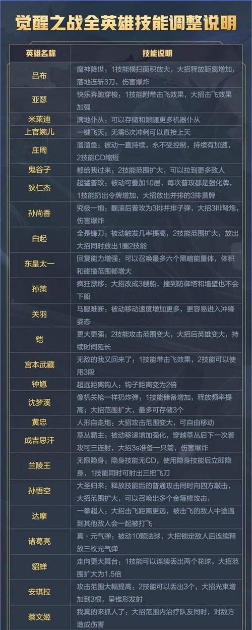 荣耀黄忠VS马可波罗，谁才是最强射手？（黄忠和马可波罗的个性特点、技能组合、操作难度等方面的对比分析）