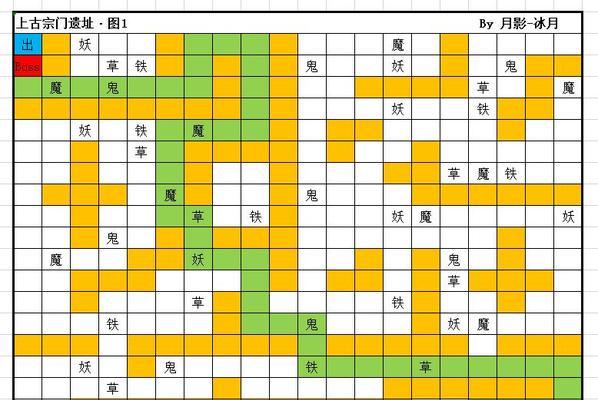 《修真上天》游戏攻略详解（如何修真飞升成仙，实现登天入地？）