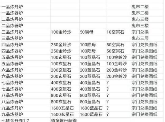 《修真上天》游戏攻略详解（如何修真飞升成仙，实现登天入地？）