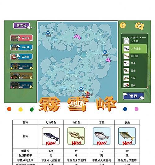 《小森生活》中钓鱼技巧大全（通过游戏掌握实用钓鱼技能，提高游戏乐趣）