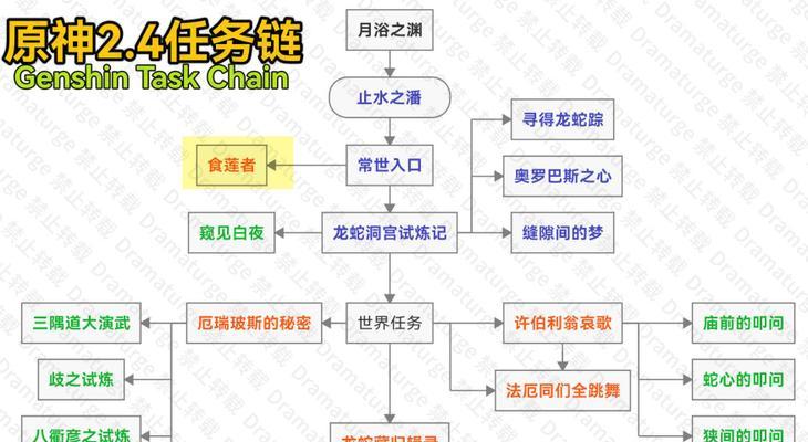 原神食莲者任务攻略（从采集到烹饪，轻松完成食莲者任务）