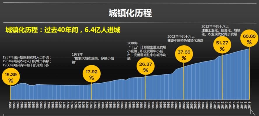 众生游富贵人家开局攻略（以游戏为主的发展策略）