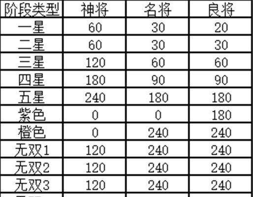 真龙霸业武将升星攻略，让你一步步提升实力（突破天花板，提升战力，真龙霸业星级武将升星攻略全解析）