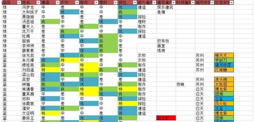 江南百景图五音全收集攻略（玩转江南百景图，轻松获取五音珍宝！）