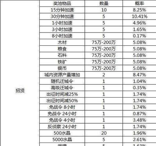 以真龙霸业蒋钦技能属性解析（探究真龙霸业游戏中蒋钦的技能特点及使用策略）