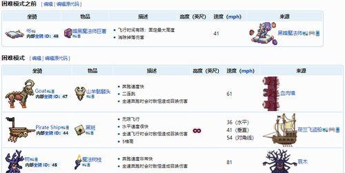 《探究泰拉瑞亚NPC喜好——2023最新一览》（解锁NPC交友技巧，成为最棒的主人公）