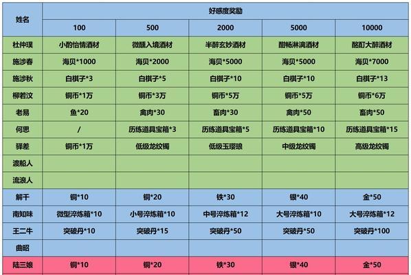 江湖悠悠芝麻食谱大公开（以游戏《江湖悠悠》为灵感）