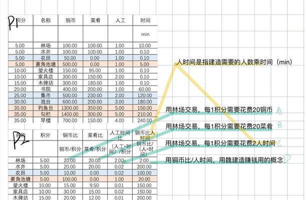 江南百景图严大人兑换物品价格一览（游戏中如何兑换实用物品）