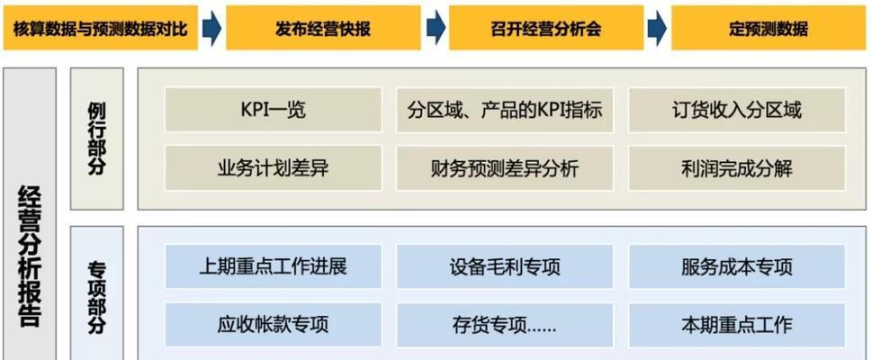 用演绎获得绩效的游戏策略（以数据为中心）