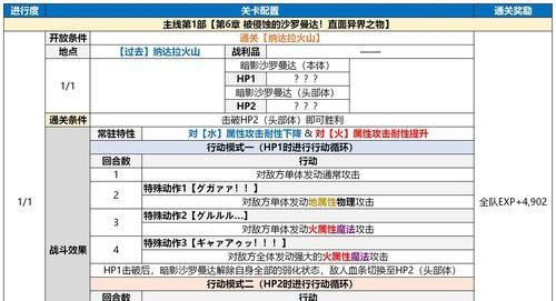 探秘猫蓟技能（解锁新世界）