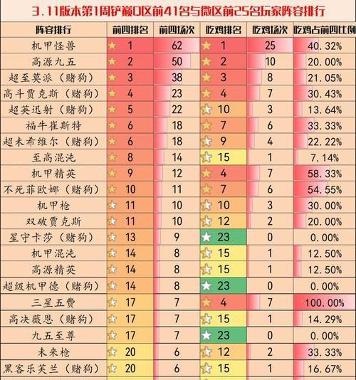 梦幻西游三维版熬摩昂打法技巧（熬摩昂技能应对分析）