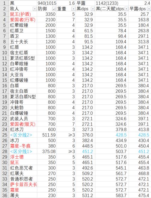 《明日方舟》技能天赋全解析（探究技能点分配、解读每个职业的独特技能）