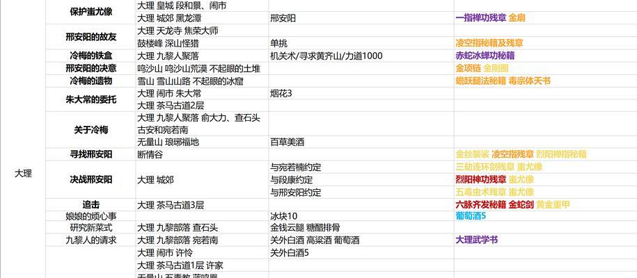 《侠客开局问答抓阄答案选择答案奖励一览》（以游戏为主）