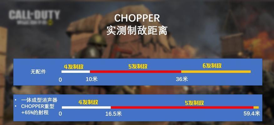 《使命召唤手游Chopper》攻略大揭秘（配件选择、游戏规则、技巧分享、一网打尽）