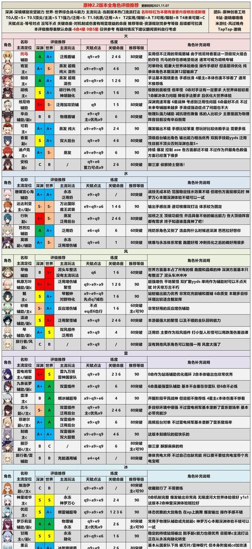 《原神》24角色最强排行榜（最新强度数据分析）