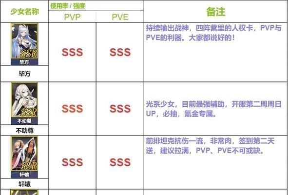 《原神》角色强度排行榜公测最新节奏榜一览（最强角色排名揭晓）