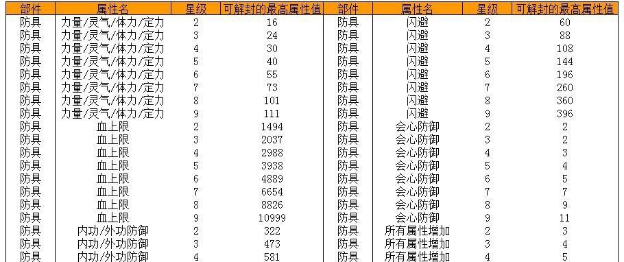 如何以属性与生活赚钱——挣钱方法攻略（以游戏为主的挣钱攻略）