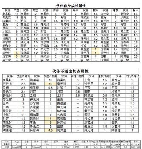 《江湖秘籍》：沙孤兰与商孟谁更胜一筹