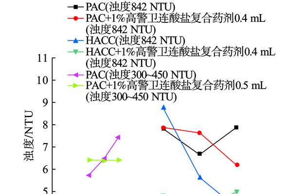 《药剂工艺虚无之盐》攻略指南（以游戏为主）