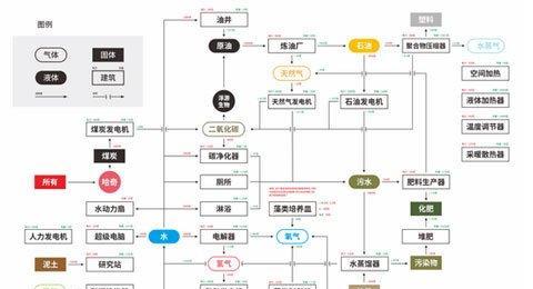 《一念逍遥庙会丹炉配方最新一览表》（掌握丹药配方）