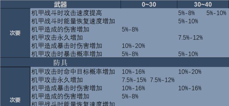 《重装战姬紫怎样守护机师紫技能属性攻略》（重装战姬紫技能介绍）