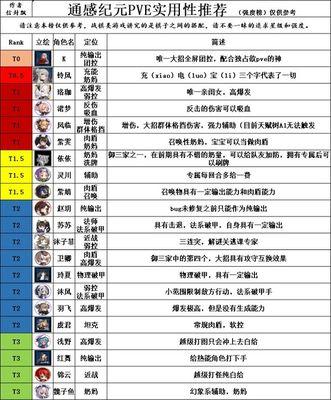 原神角色强度排行榜公测最新节奏榜一览（掌握最强角色）