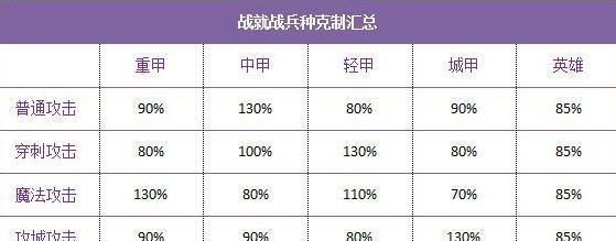 以战就战破法，游戏必备技巧（游戏中如何用战就战破法取胜）