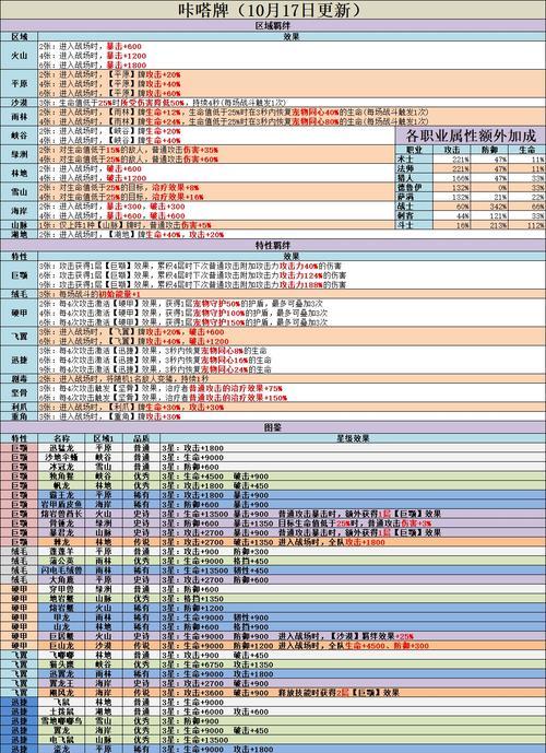 不休的乌拉拉咔嗒牌升星攻略（教你轻松升星）