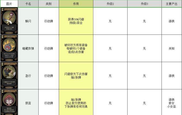 《以长生劫》吕烽要升吗（吕烽升级攻略大公开）