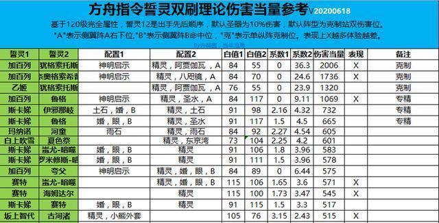 《方舟指令》中伊登台词大全（游戏内所有伊登语音及其内容介绍）