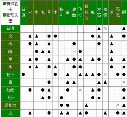 《洛克王国》全属性相克表（游戏攻略）