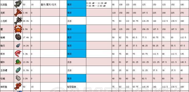 星露谷物语工具升级攻略（掌握工具升级顺序）