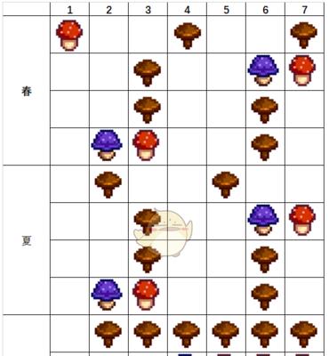 星露谷物语金核桃的种植与使用攻略（解密金核桃的神奇功能与培育技巧）